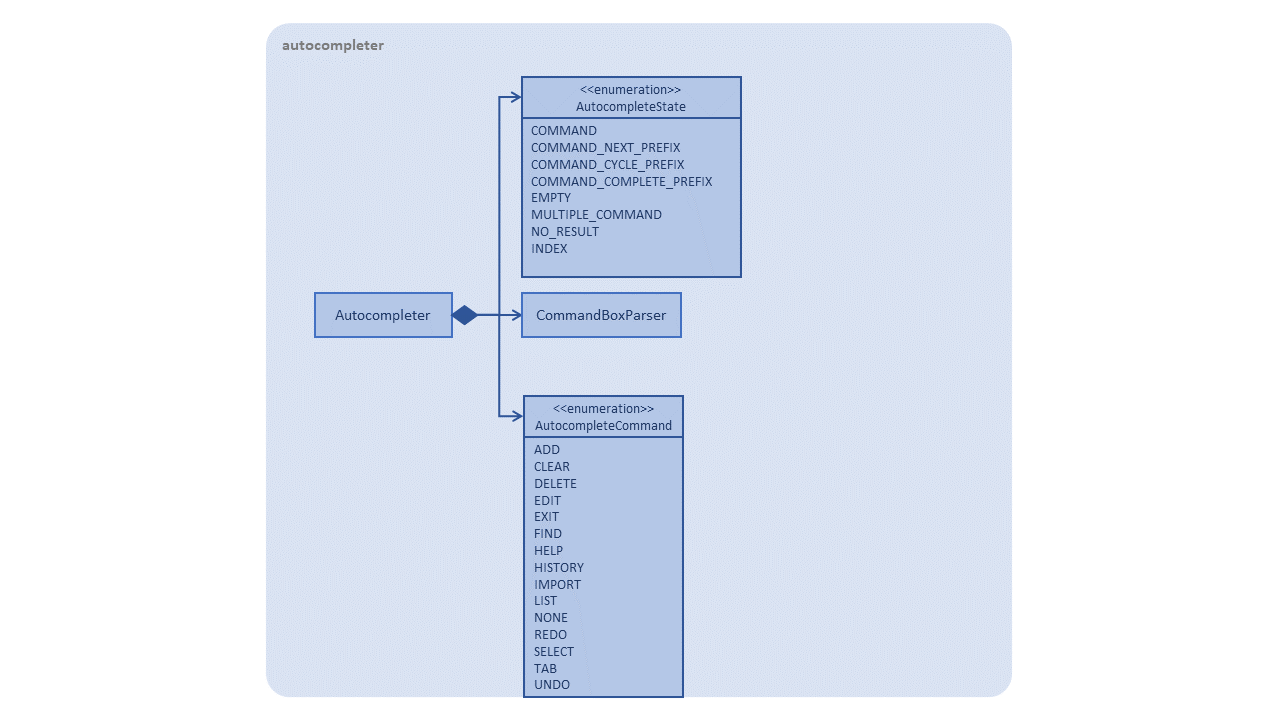 AutoCompleterClassDiagram