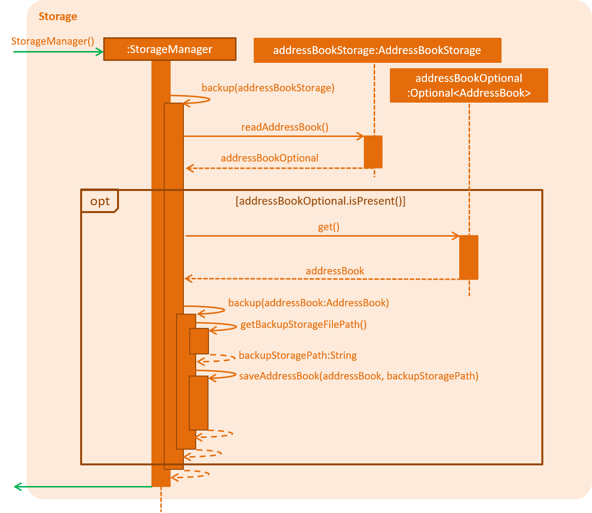 BackupSequenceDiagram