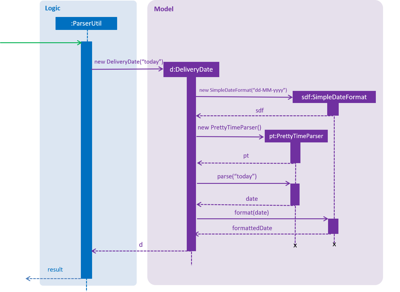 DeliveryDateSequenceDiagram