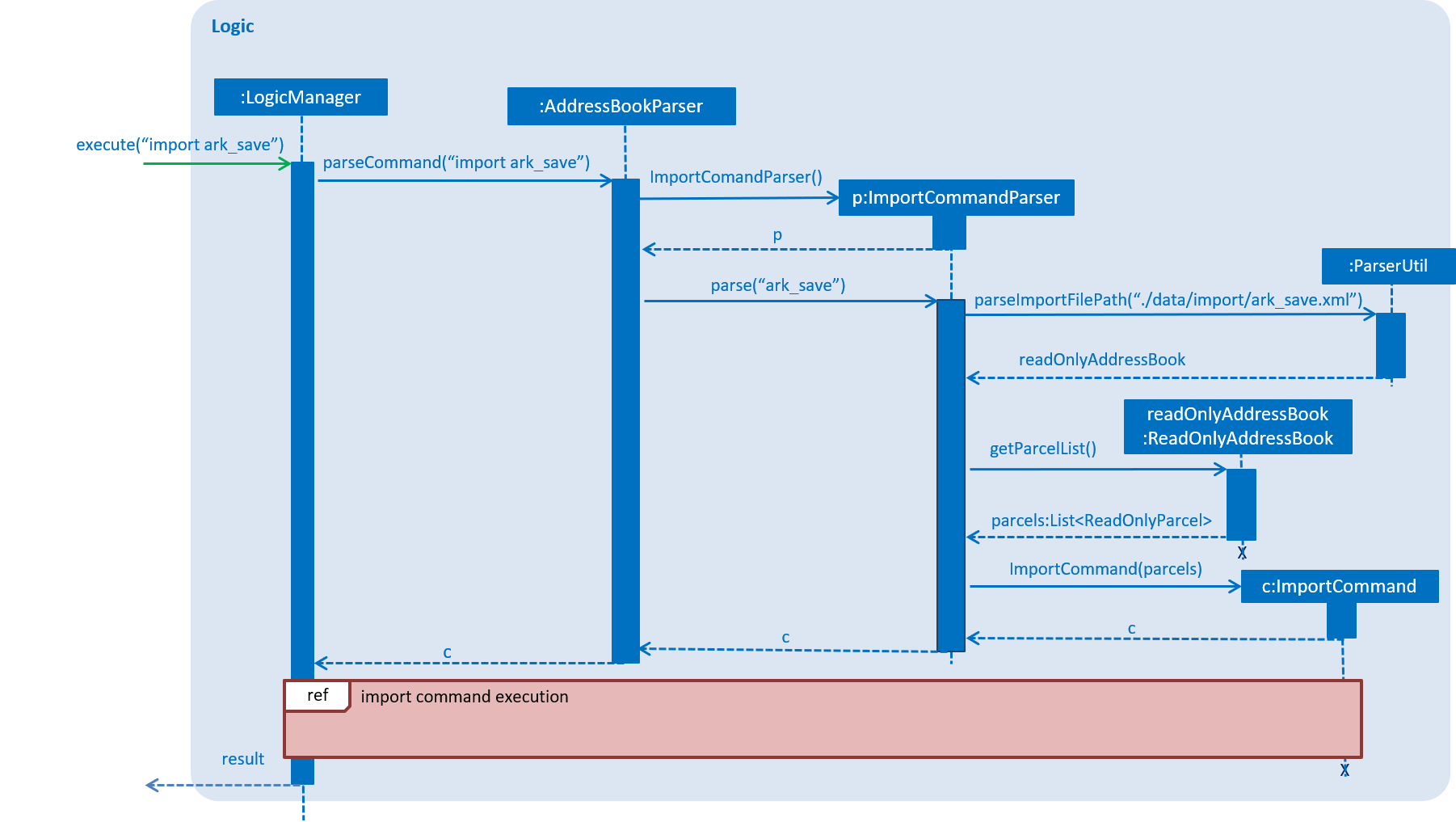 ImportSequenceDiagram