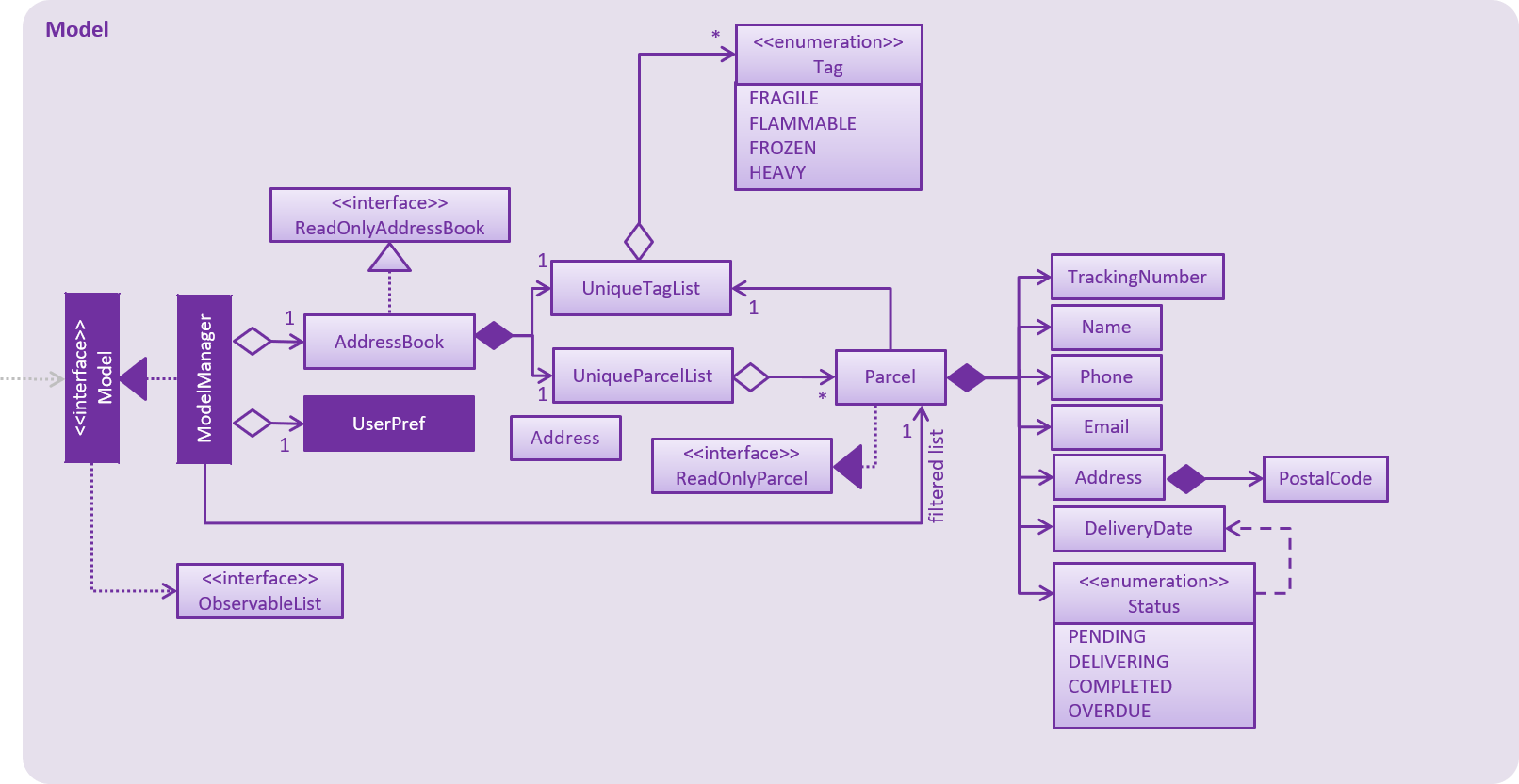 ModelClassDiagram